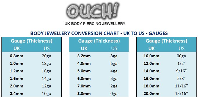 Cartilage Gauge Size Chart